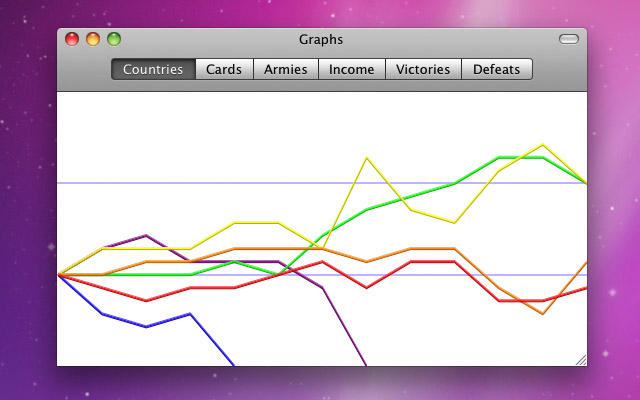 Graphs